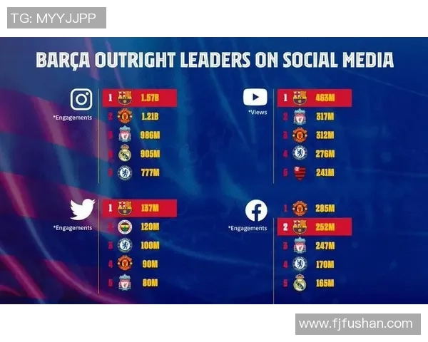 足球明星如何在社交媒体上注册网络账号与粉丝互动的全攻略