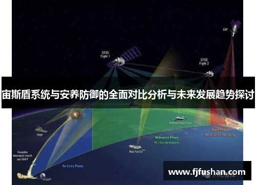 宙斯盾系统与安养防御的全面对比分析与未来发展趋势探讨